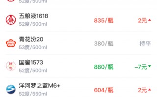 M酒价内参3月11日价格发布 五粮液1618上涨2元