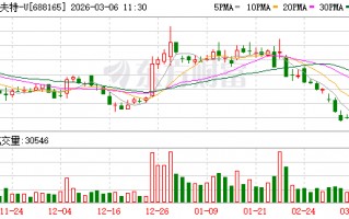 M埃夫特：工业机器人产品通过SGS功能安全认证