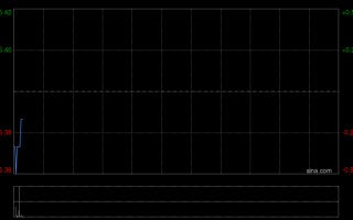M中国铁建：2026年面向专业投资者公开发行科技创新可续期公司债券(第一期)