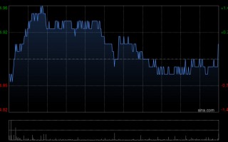 M中银国际：重申中国电信“买入”评级 降目标价至7.85港元