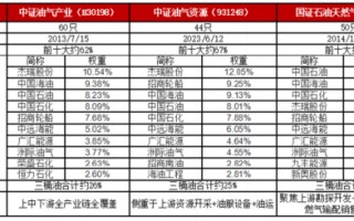 M聊聊石油ETF的几个投资误区