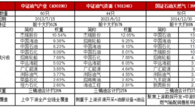 M聊聊石油ETF的几个投资误区