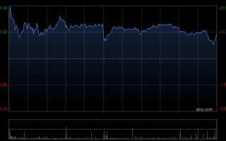 M小摩：降申洲国际目标价至81港元 料2026年复苏 维持“增持”评级