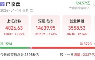 MA股重返4000点，还能上攻吗？