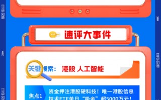 M【早盘三分钟】3月20日华宝基金ETF早知道