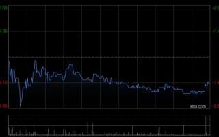 M绿城中国发布年度业绩 股东应占利润7098.9万元同比减少95.55%