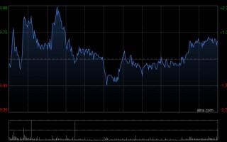 M石药集团授出合共946.2万份受限制股份