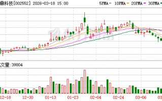 M宝鼎科技：河西金矿不伴生其他金属