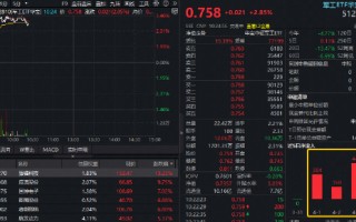 M全球军火商“狂揽订单”！军工强劲上攻，华宝基金军工ETF摸高3.46%！臻镭科技狂飙14%，应流股份涨停