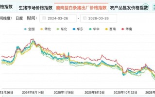 M猪价跌破5元创历史新低