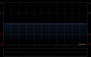 M宝新置地接获额外复牌指引