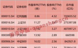 M暴跌、巨震！霍尔木兹海峡，裹挟全球！投资者如何应对这次冲突？
