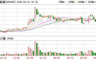 M映翰通：公司整体生产经营有序推进，各业务板块稳健运行
