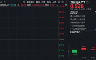 M什么信号？4700万资金布局新质生产力！光模块+半导体携手反攻，华宝基金双创龙头ETF(588330)盘中摸高0.86%