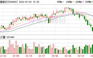 M山推股份：未来公司将继续瞄准高端小型化、矿山大型化，两头发力