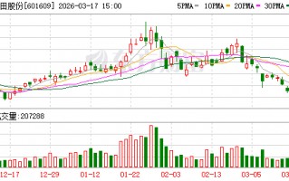 M金田股份：公司落实“产品、客户双升级”策略
