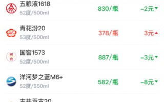 M酒价内参4月17日价格发布，粮液普五八代小幅回落1元