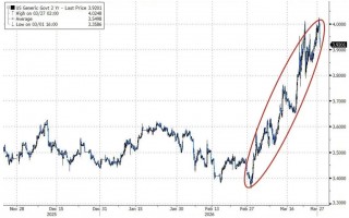 M高盛对冲基金业务主管：我接触的机构几乎都看跌，了解现货商品的人更担忧