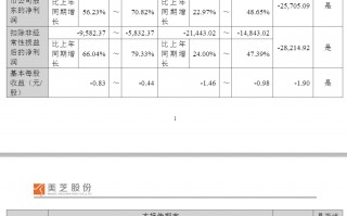 M002856，大幅下修业绩预告！或被“*ST”