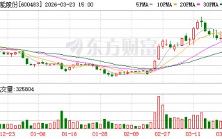 M福能股份：公司经营正常