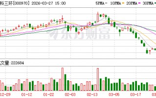 M中科三环2025年净利润大增6.6倍，深耕稀土永磁主业谋划纵横发展