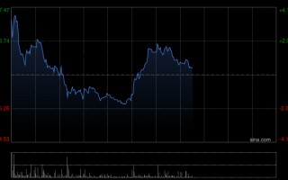 M招银国际：升敏实集团目标价至44港元 维持“买入”评级