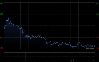 M花旗：维持耐世特“买入”评级 目标价下调至7.2港元