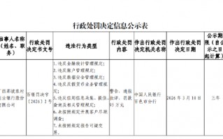 M广西那坡农村商业银行被罚95万元：违反数据安全管理规定等