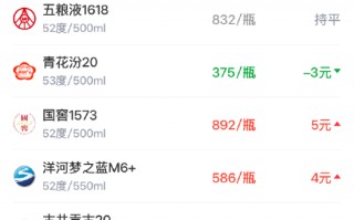 M酒价内参4月8日价格发布 终端总价创近8天新低