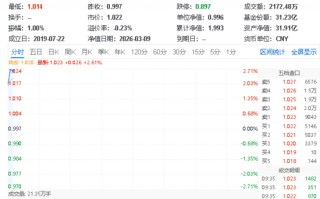 M华宝基金科技ETF（515000）场内涨2.61%，天孚通信领涨7%，海内外龙头继续加码算力！