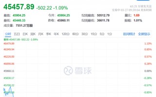 M升级！刚刚，美国、以色列发动空袭
