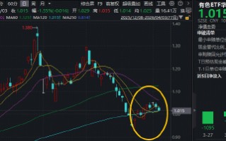 M新矿物发现影响稀土市场！稀土龙头逆市活跃，华宝基金有色ETF（159876）近3日连续吸金3422万元！