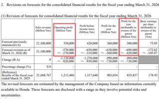 M本田汽车，宣布巨额亏损！日系车的坍塌开始了