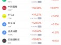 M4月2日热门中概股多数上涨 禾赛科技涨7.22%，唯品会跌4.52%