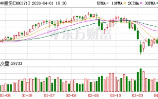 M汇中股份：截至2026年3月31日公司股东人数为9047户