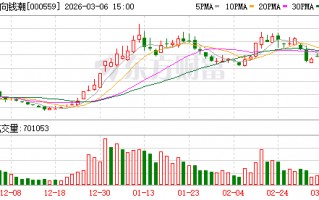 M万向钱潮：公司正积极布局机器人关节模组相关的关键零部件