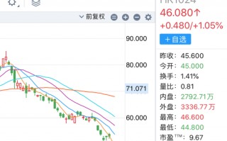 M快手遭“斩杀”，为何？