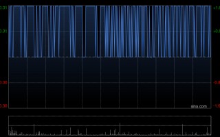 M碧桂园因零息强制性可转换债券获转换而发行93.26万股