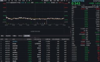 M茅台上市首亏！吃喝板块应声下挫，华宝基金食品饮料ETF（515710）收跌1.45%！机构看好后市修复