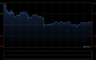 M瑞银：长和2025年业绩胜预期 有望受惠高油价 维持“买入”评级