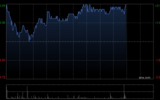 M中金：升中国联塑目标价至5.9港元 去年业绩逊预期