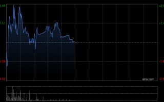 M中金：维持布鲁可跑赢行业评级 下调目标价至90港元
