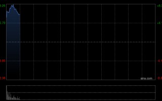 M紫金矿业于4月7日斥资1.01亿元回购310万股A股