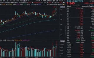 M业绩夯爆了！中际旭创一季度净利狂增262%！高“光”创业板人工智能ETF华宝（159363）暴涨创新高，资金抢跑