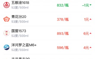 M酒价内参4月13日价格发布，洋河梦之蓝M6+上涨4元