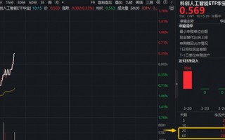 M“龙虾热”激活，国产大模型爆红全球！华宝基金科创人工智能ETF（589520）拔地而起，单日吸金343万元