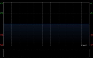 M保集健康主要股东立耀及保集国际出售7.09亿股股份