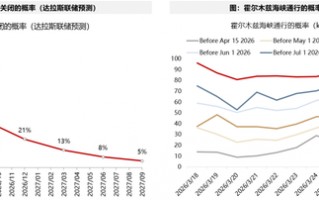 M广发策略：指数需要一段时间磨底，5轮石油危机复盘，行业轮动有何规律？