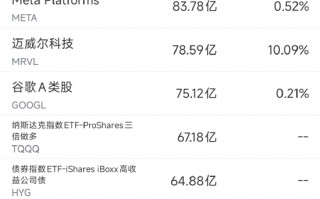 M3月7日美股成交额前20：Palantir本周累涨15%，法庭胜诉强化其知识产权和人才保护
