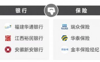 M2026年315金融投诉红黑榜出炉：华泰保险登上黑榜